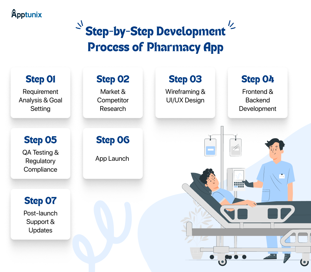 steps to create pharmacy app 