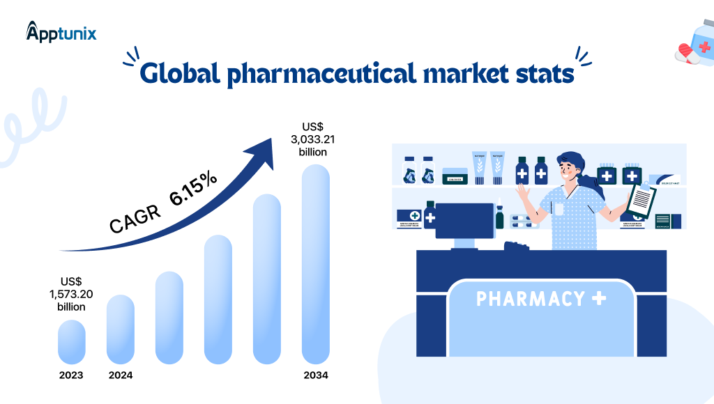 global pharmaceutical market stats