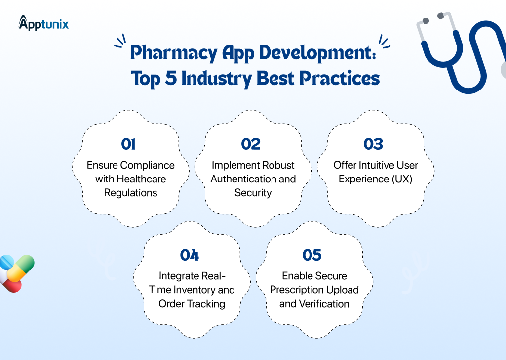best 5 practices to follow when developing a pharmacy app