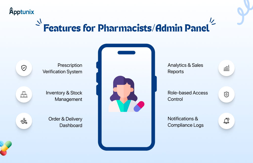 features for Pharmacists/Admin panel in pharmacy app