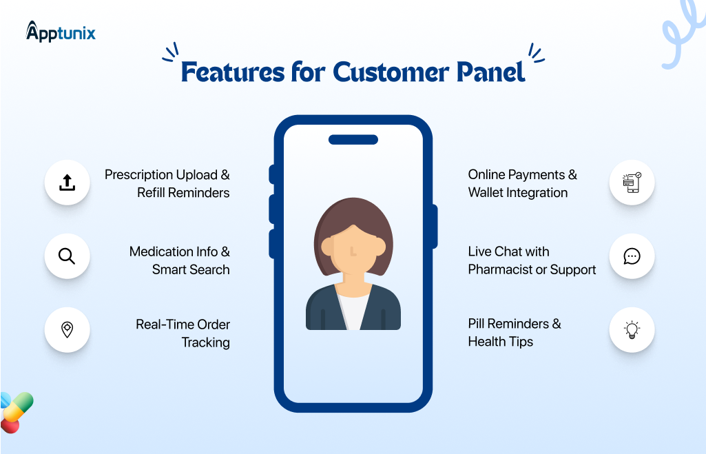 features for customer panel in pharmacy app