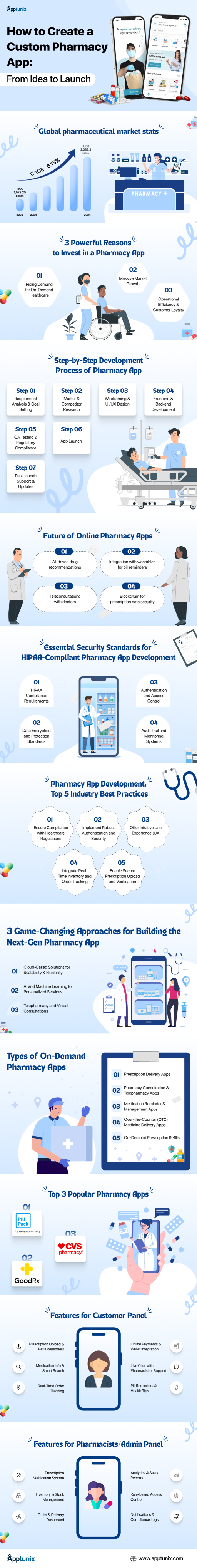 how to build a pharmacy app?