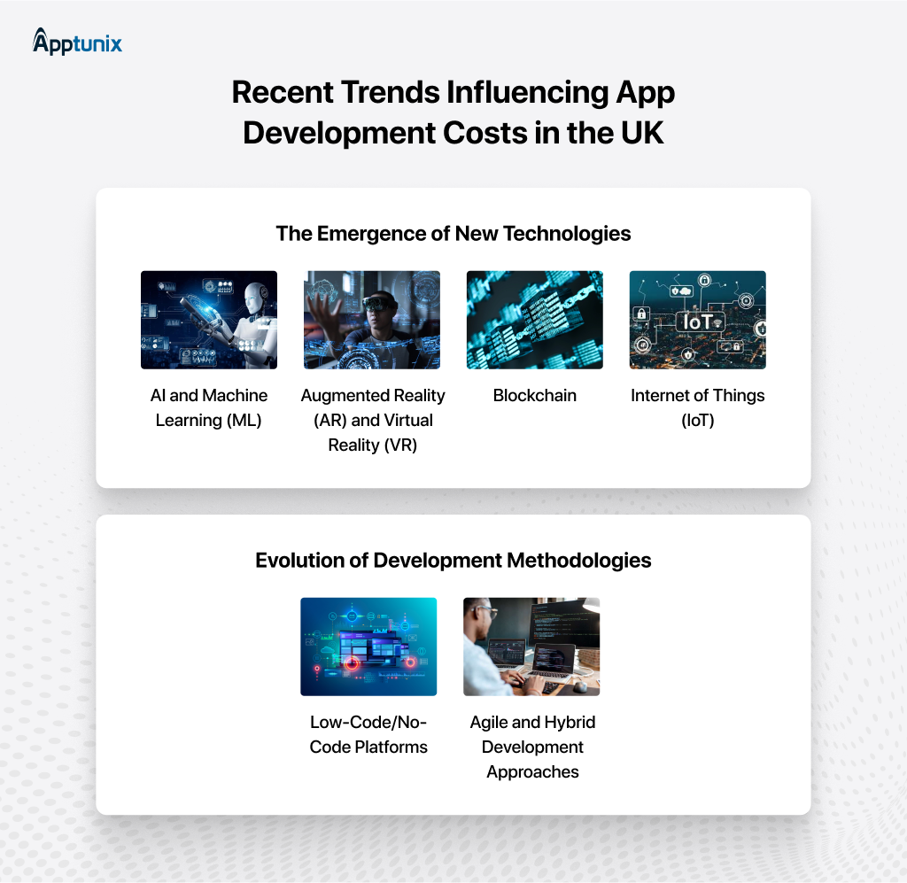 technological trends impacting mobile app cost in UK