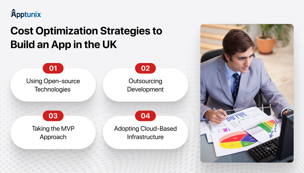 Cost Optimisation Strategies to Build an App in the UKÂ