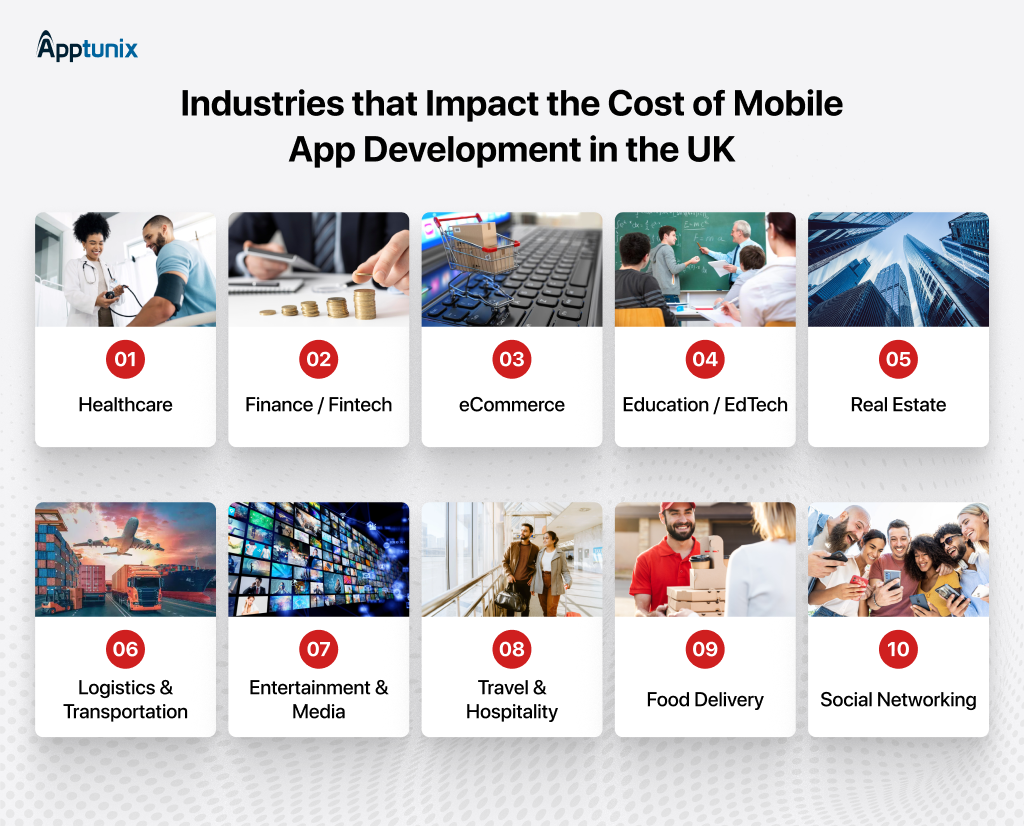 Industries that Impact the Cost of Mobile App Development UKÂ