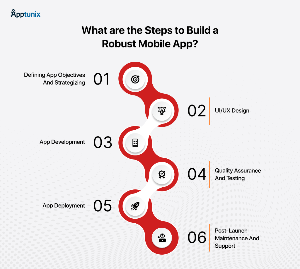 App Development Cost In UK by App Type, Complexity, More