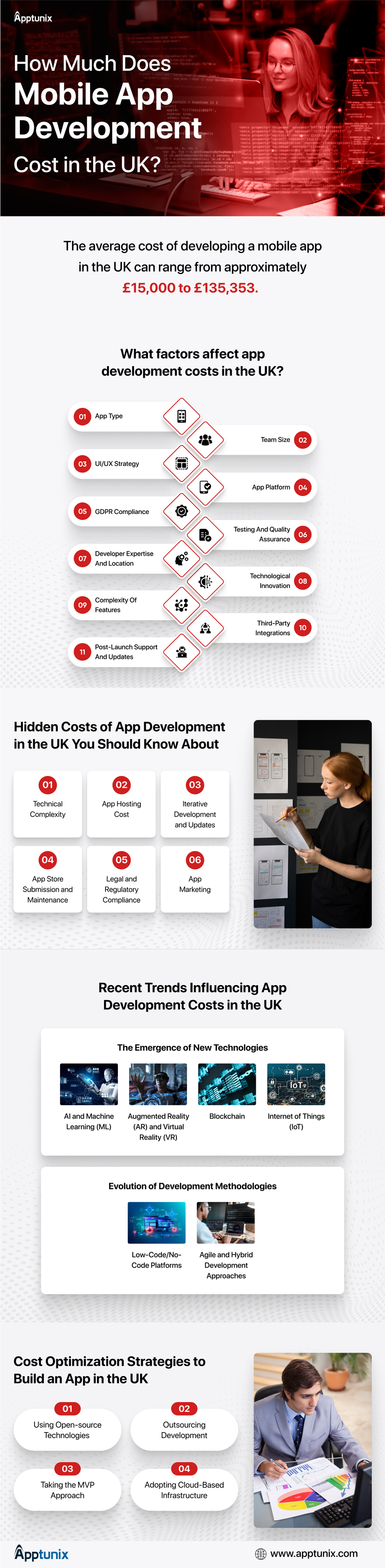 App Development Cost UK: Key Factors, Pricing Models ...