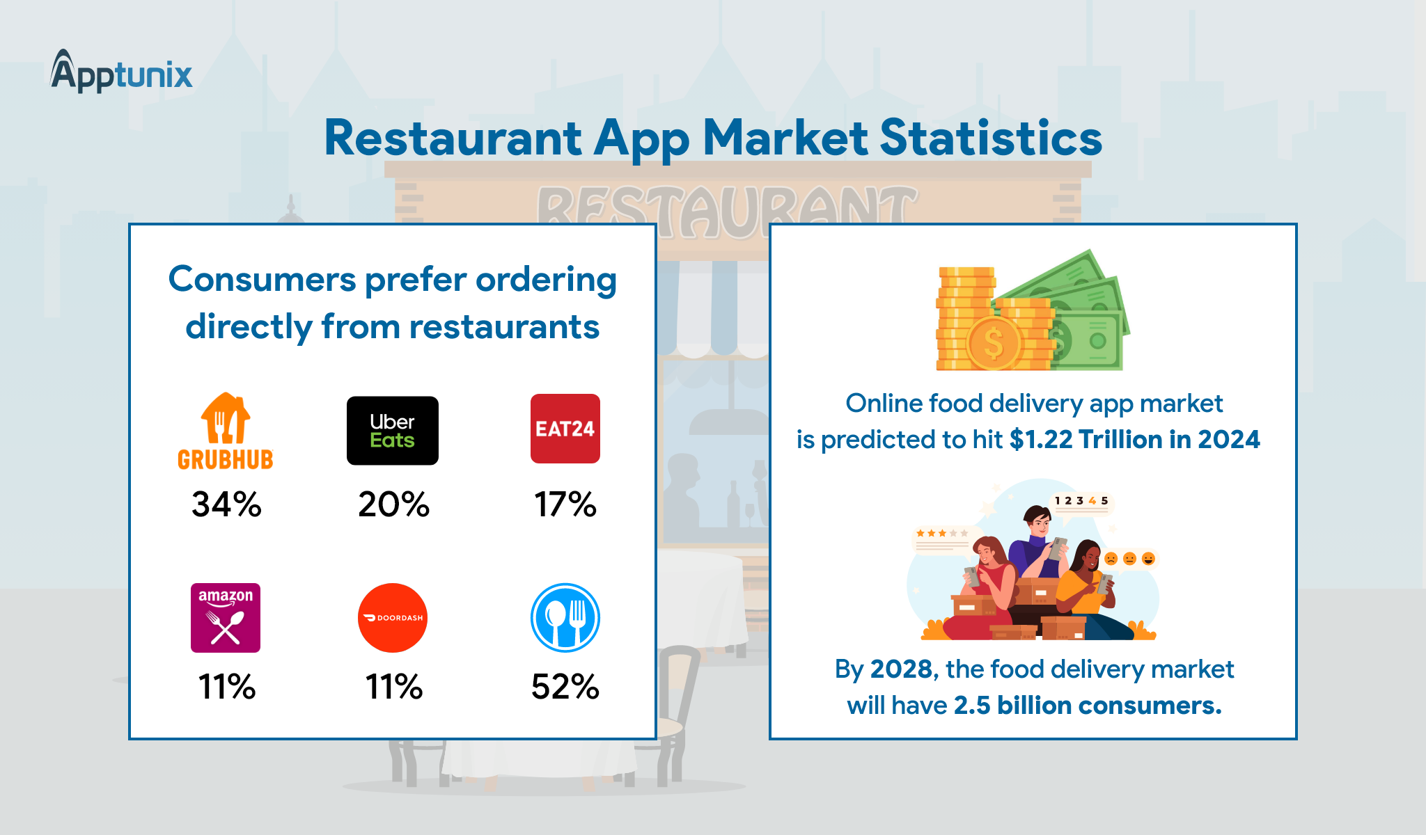 restaurant app market overview 2024