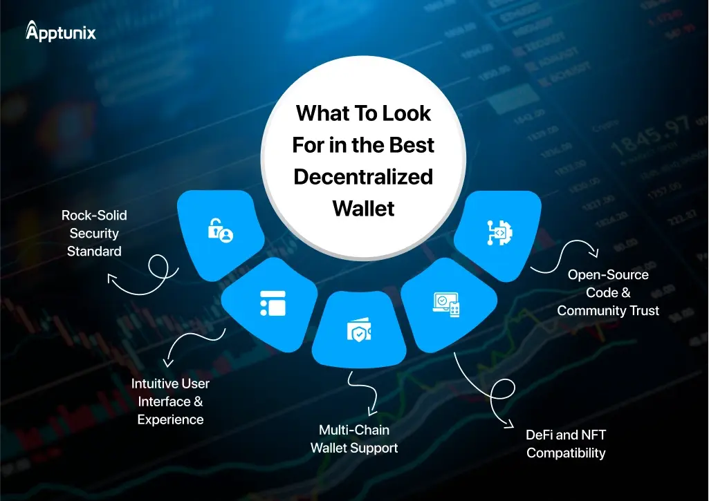 What To Look For in the Best Decentralized Wallet