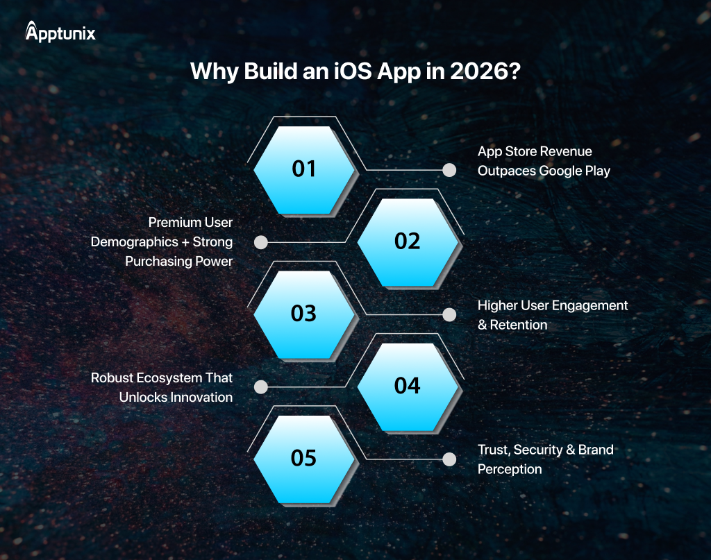 why build iOS app