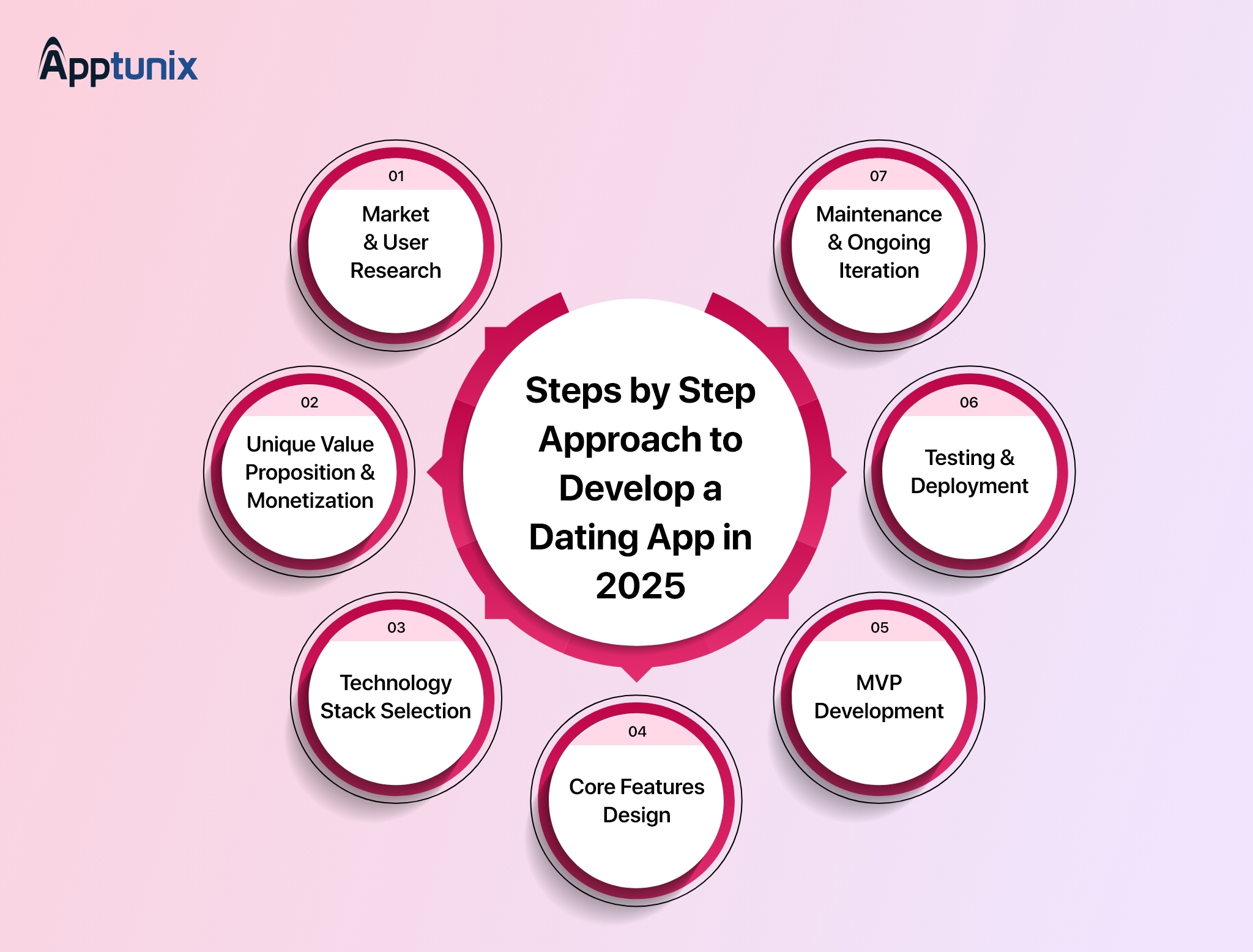 How to Create a Dating App: 7 Easy Steps