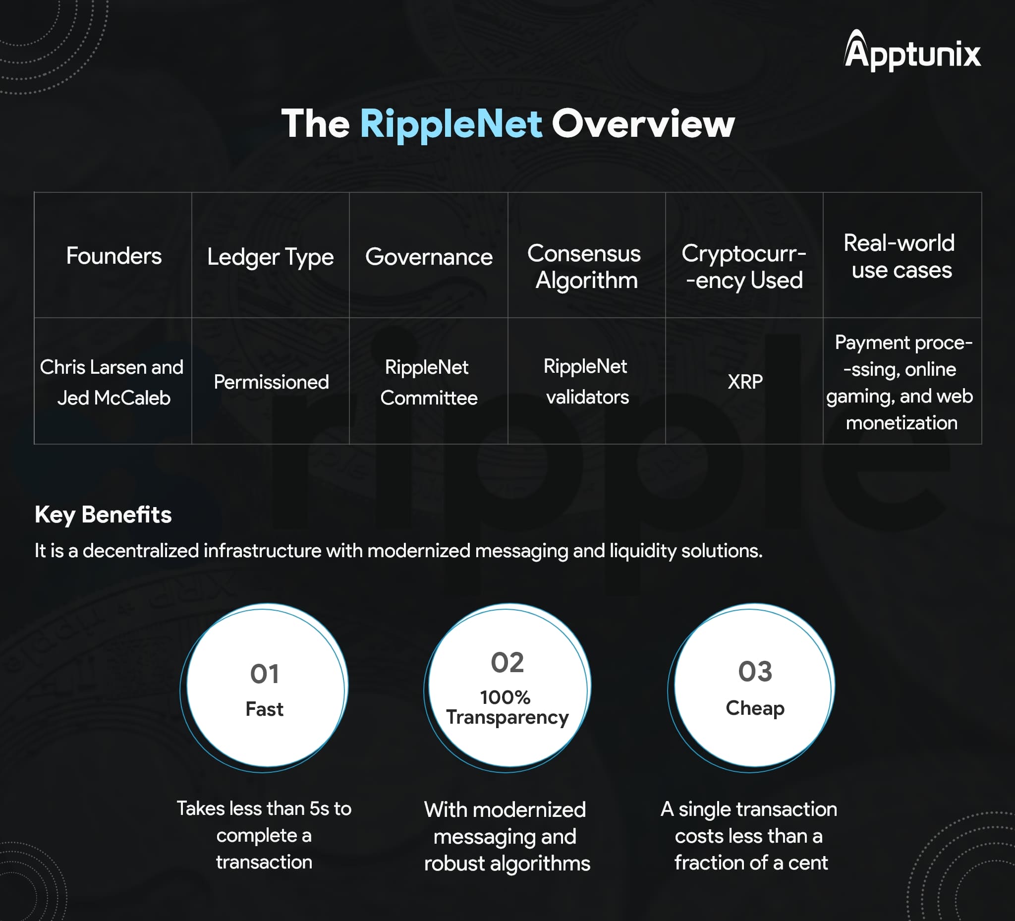 RippleNet