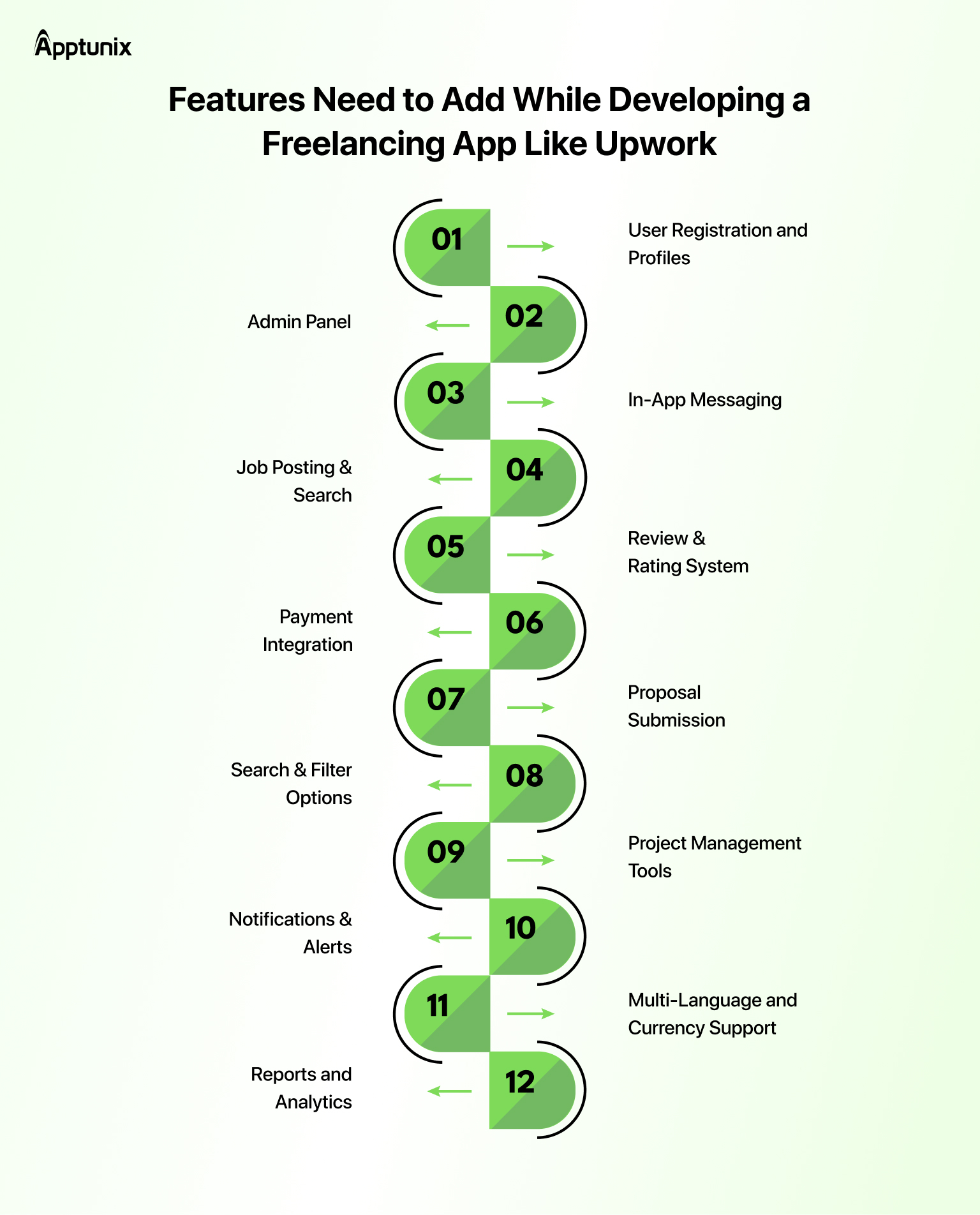 Key Features for Building a Freelancing App Like Upwork