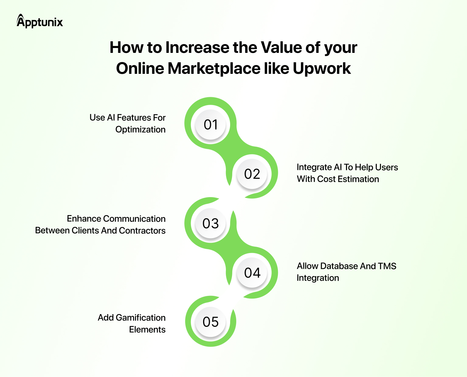 5 Ways to Increase the Value of your Online Marketplace like Upwork