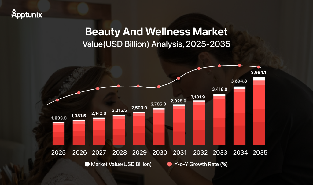 salon booking app market stats