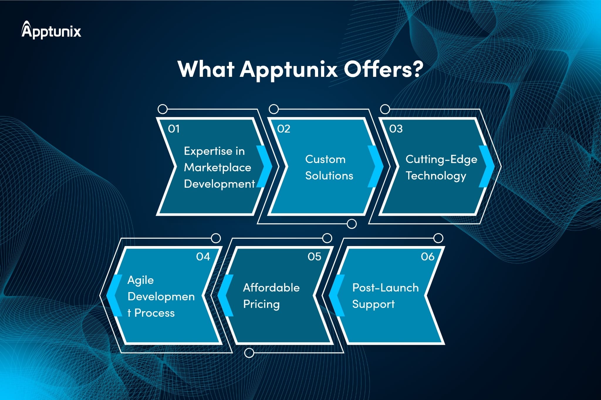 Why Choose Apptunix to Build Your Custom Letgo Clone App?