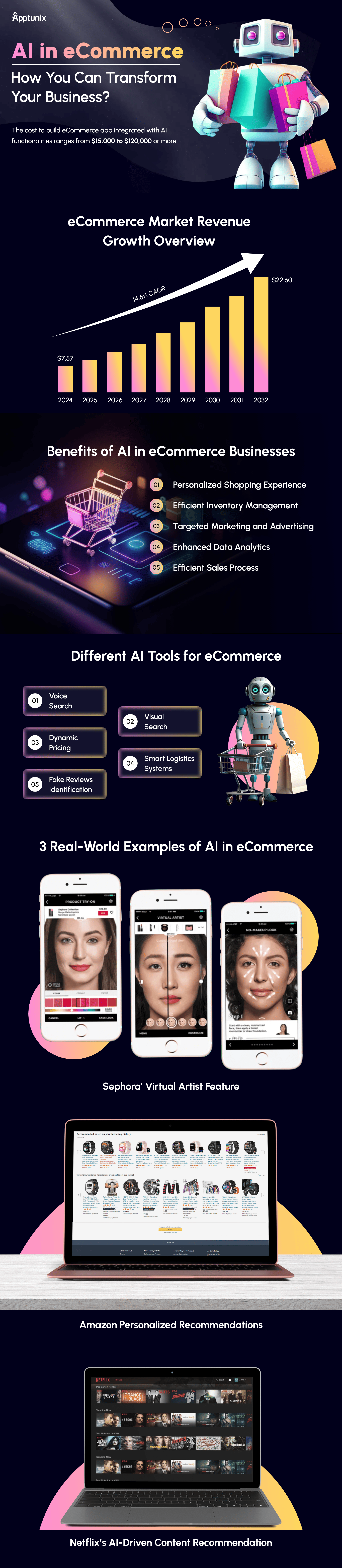 AI in eCommerce Infographic