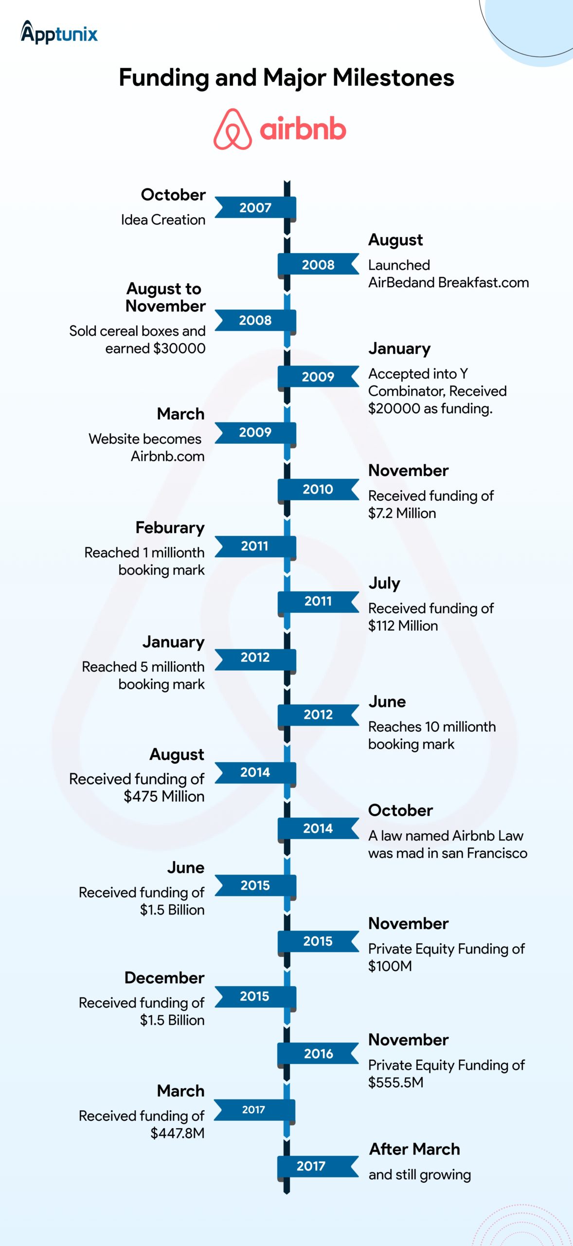 Airbnb Business & Revenue Model: How Airbnb Makes Money!