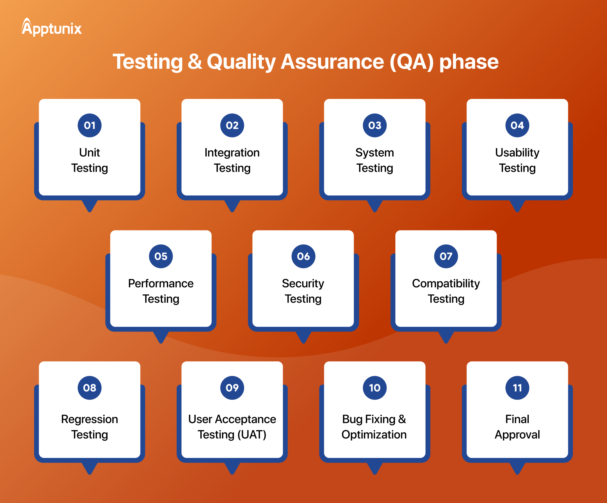 Testing & Quality Assurance in marketplace software development