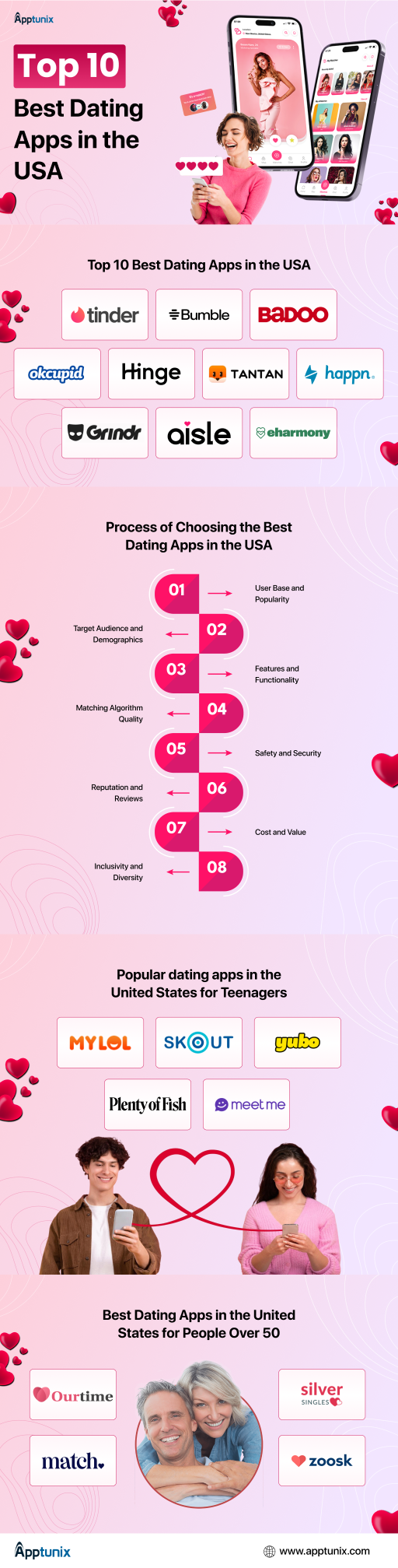 10 Best Dating Apps in USA of 2025, According to Relationship Experts 