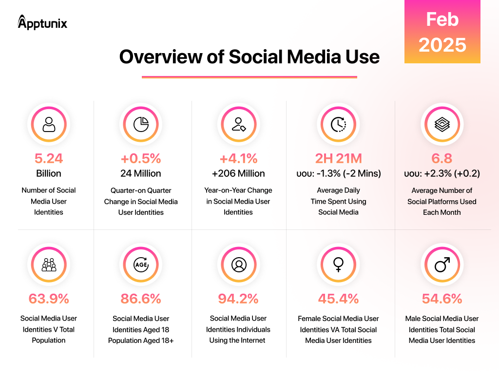 Social Media App User Survey 2026