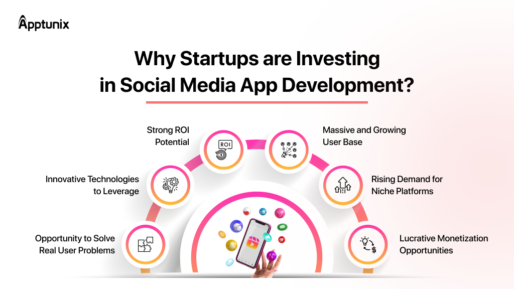 why invest in social media app development?