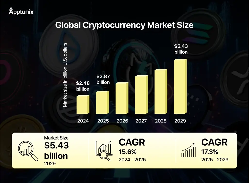 "Cryptocurrency