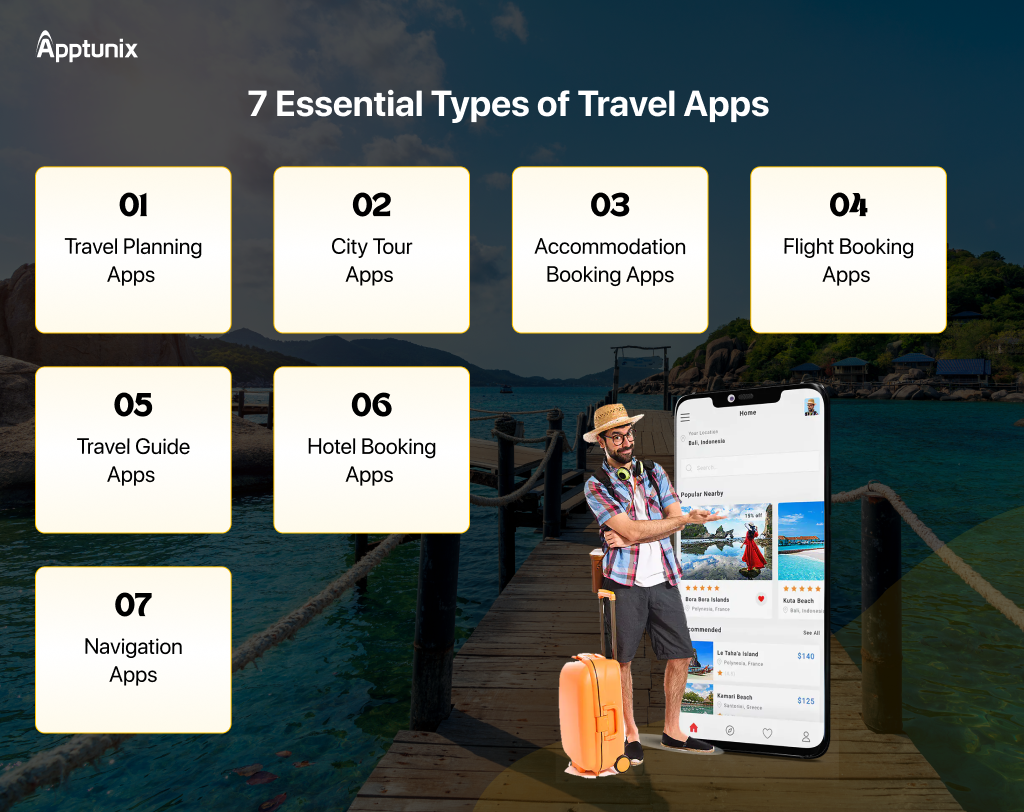 Types of Travel Apps in 2025