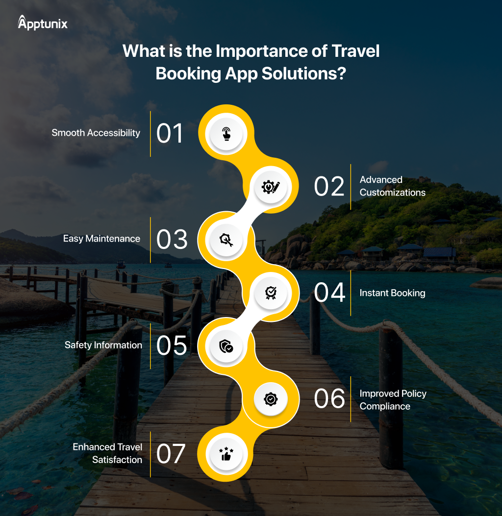 Advantages of building a travle app in 2025
