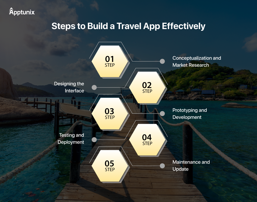 How to build a travel app?