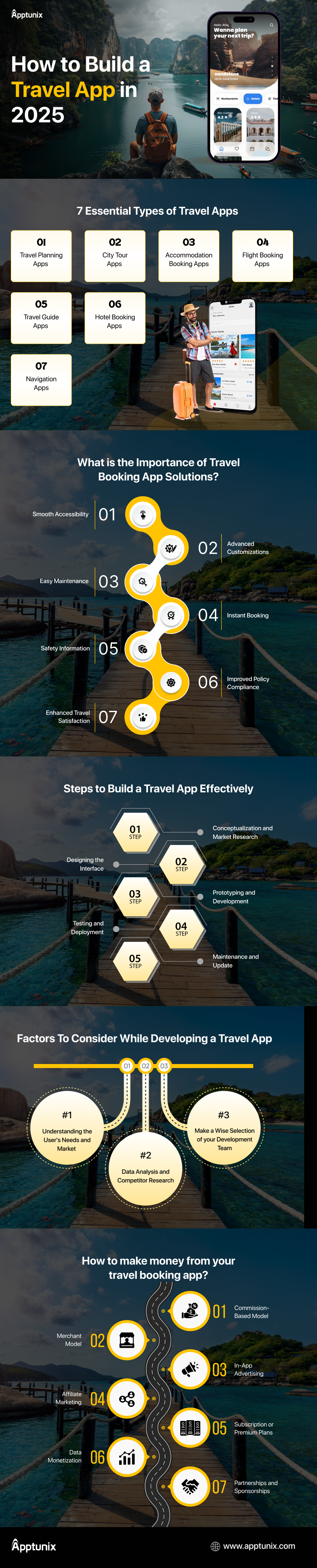 The ultimate travel app development guide for 2025