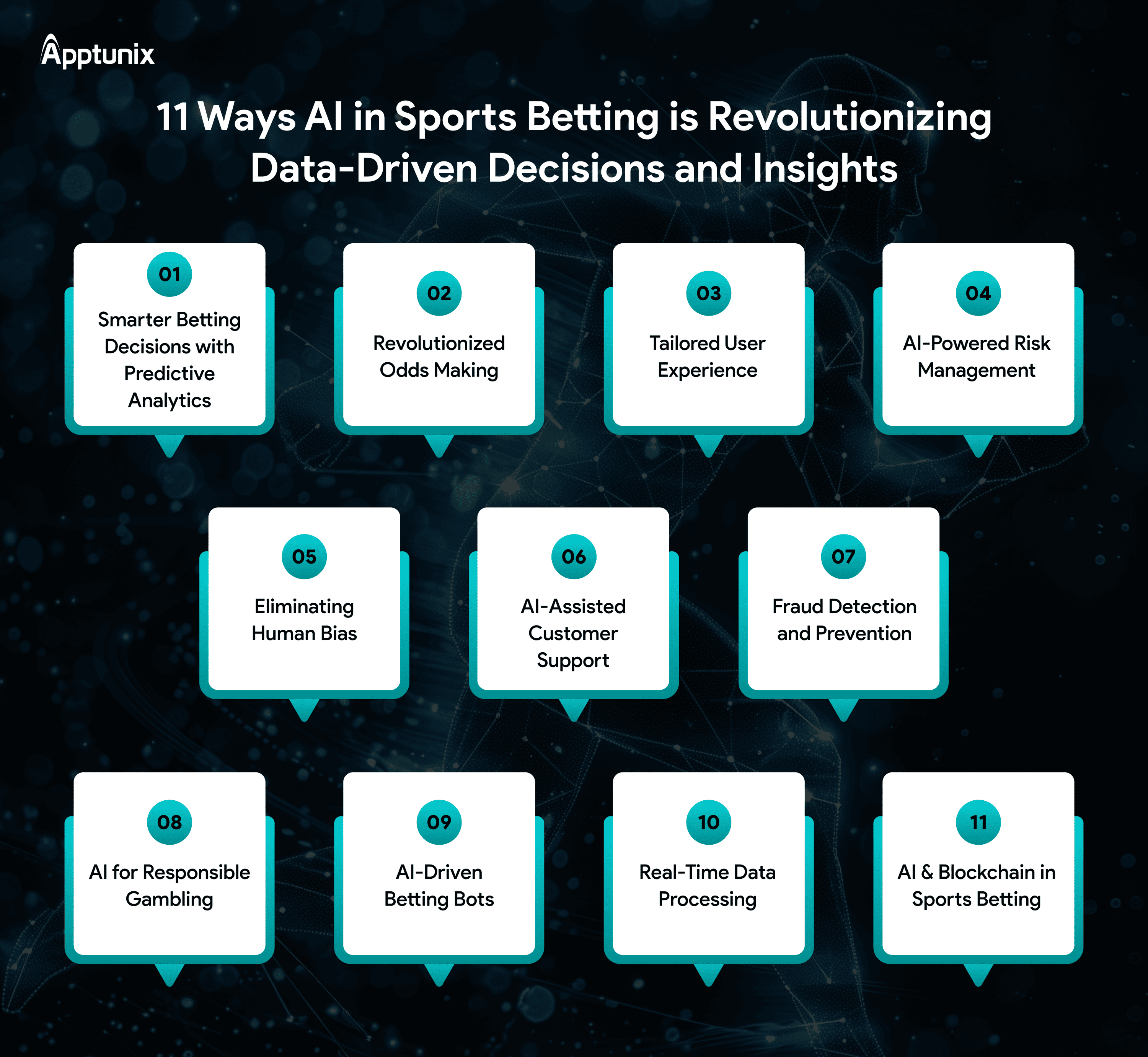 sports betting software development benefits