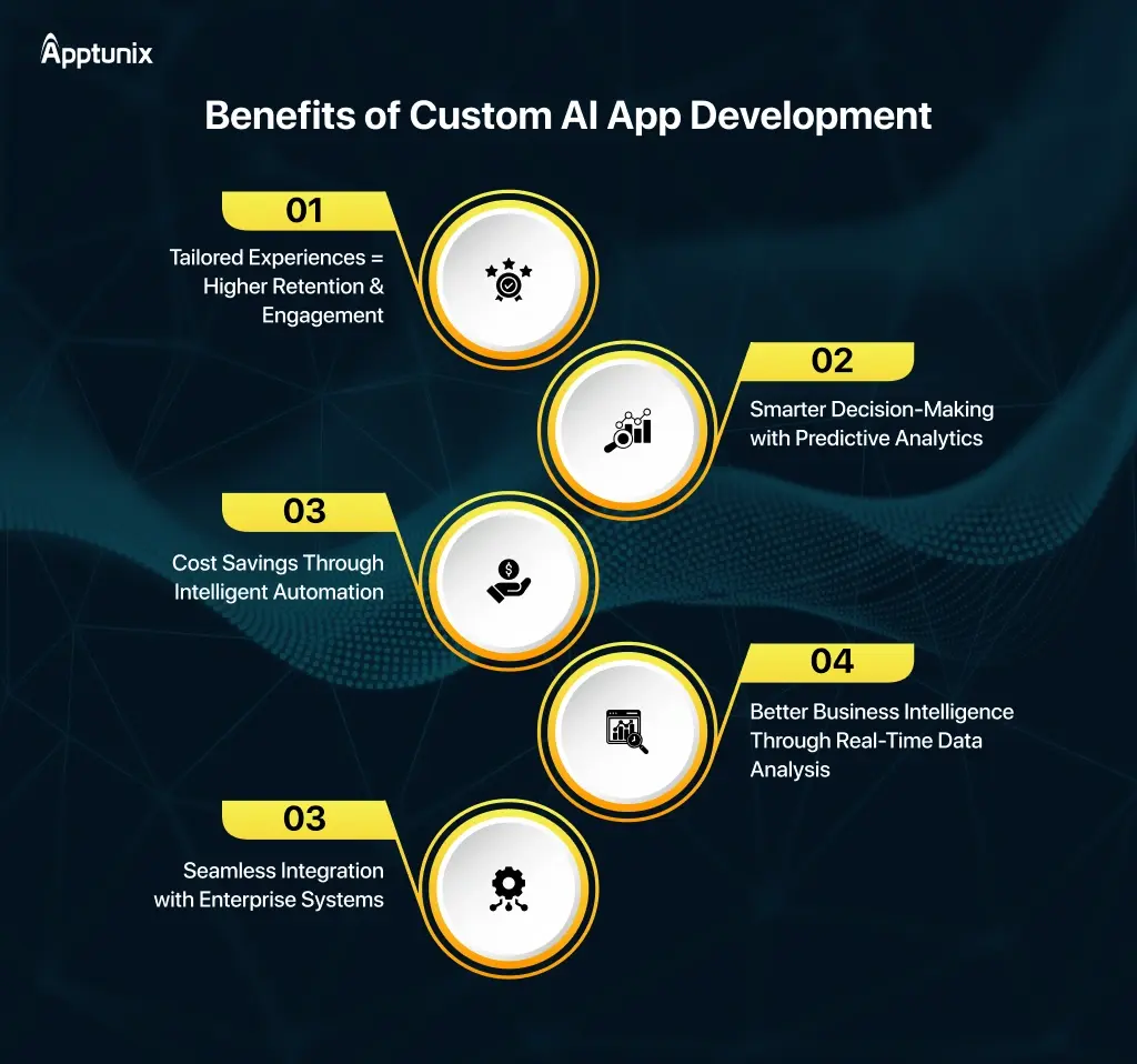 Benefits of Custom AI App Development