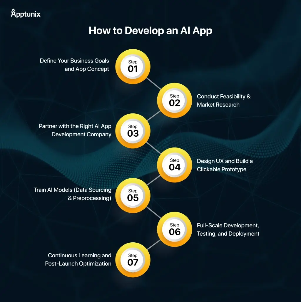 How to Develop an AI App