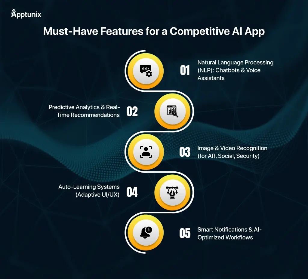 Features of a Competitive AI App