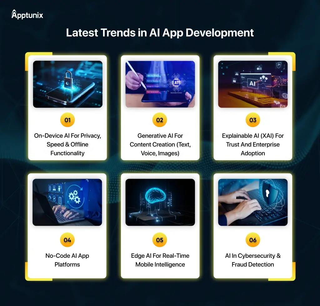 Trends in AI App Development