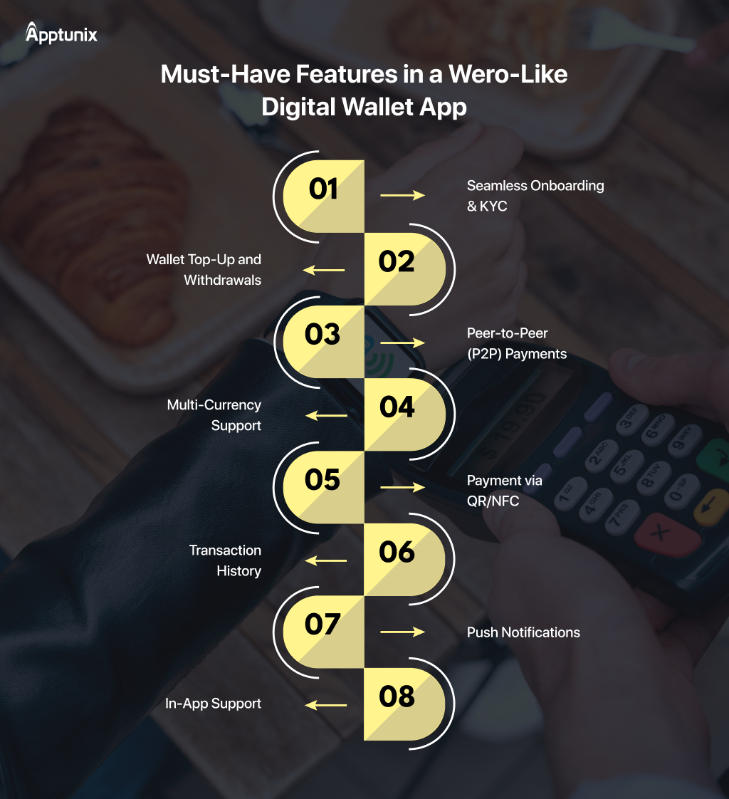 features in Wero-like digital wallet app