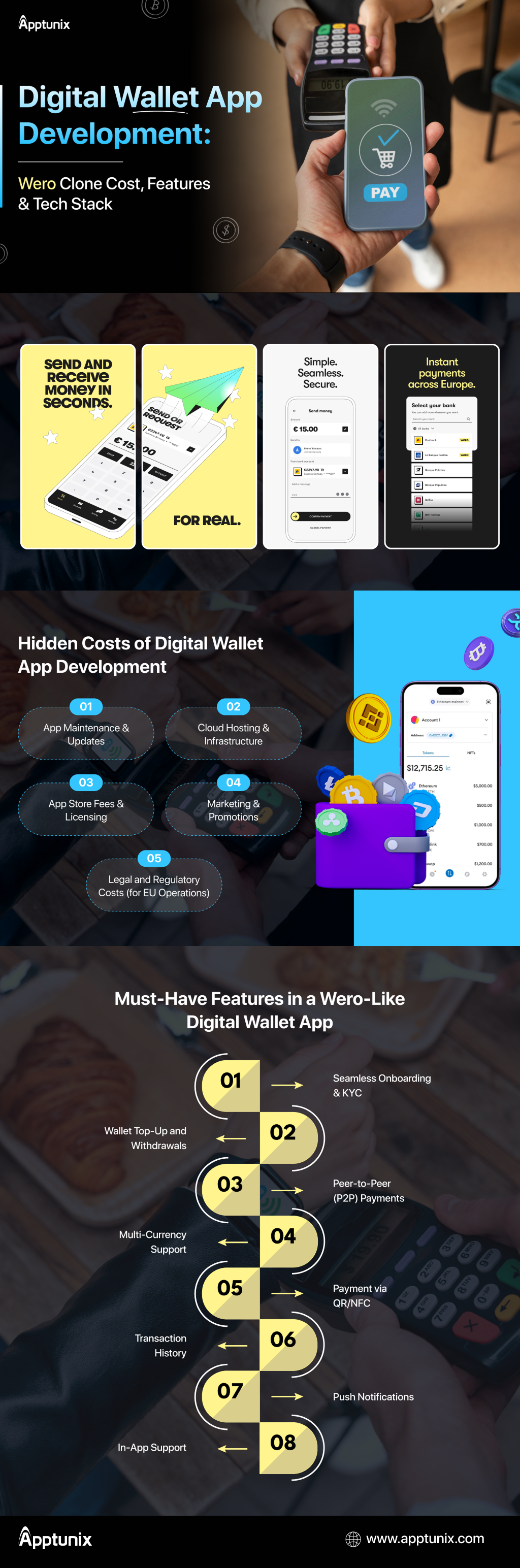 infographic for wero like app development