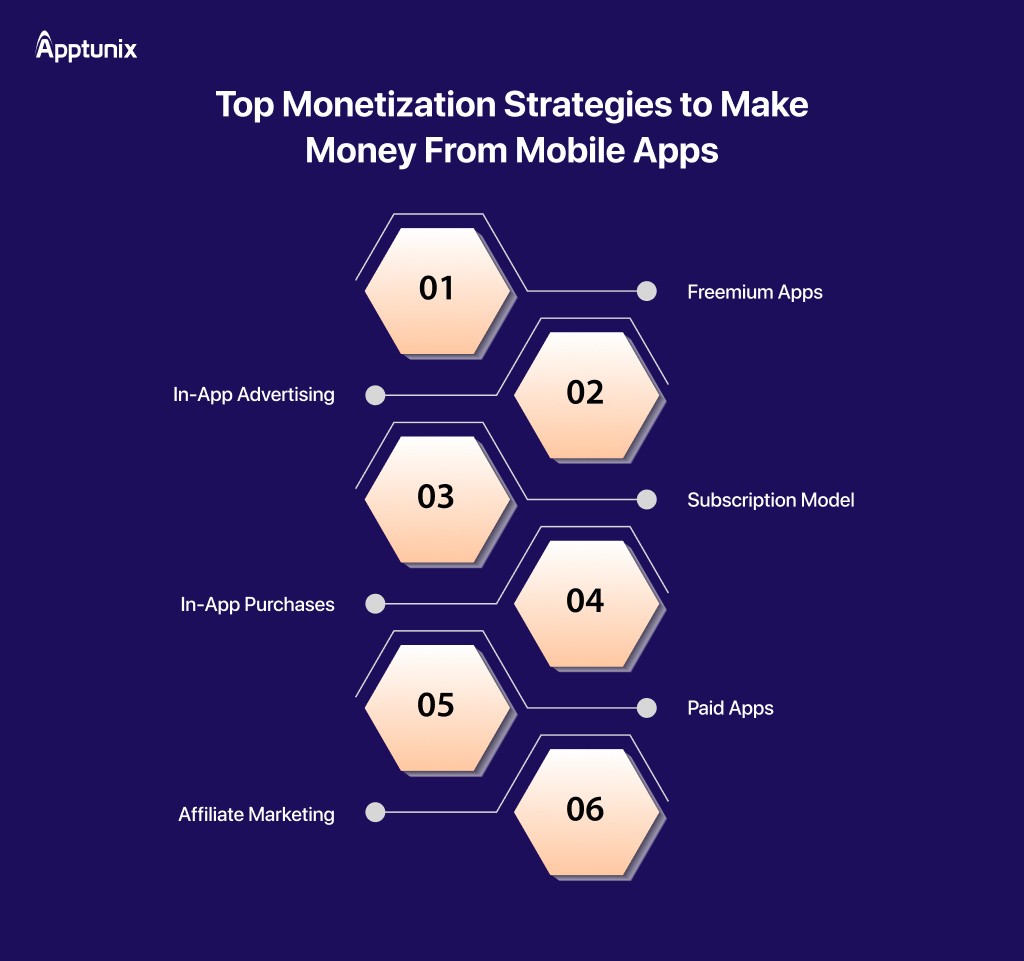 ways to make money from mobile app