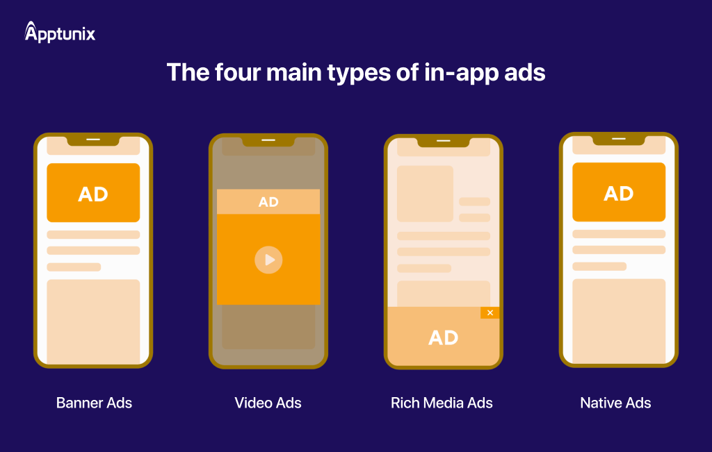 types of in-app ads