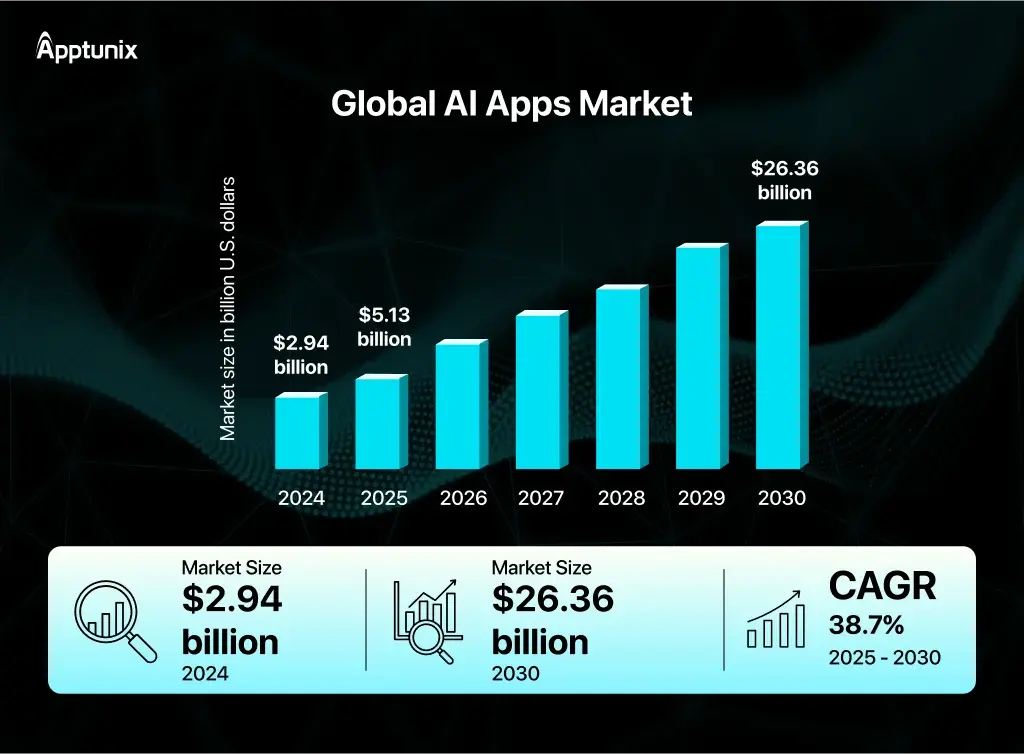 AI app development market