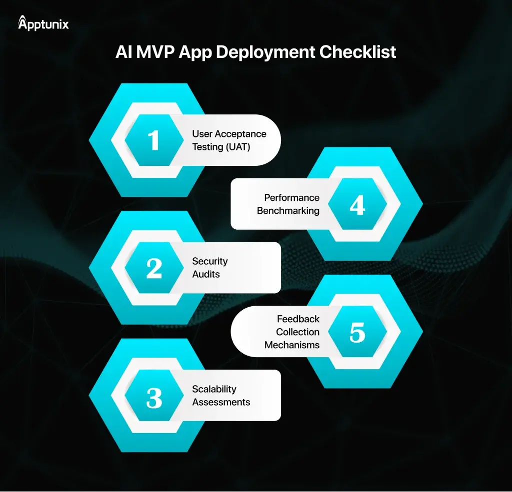 Successful MVP Deployment