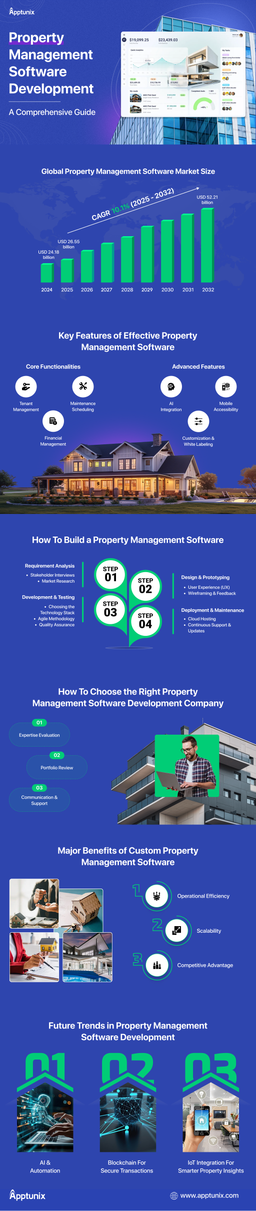 Future Trends in Property Management Software Development guide