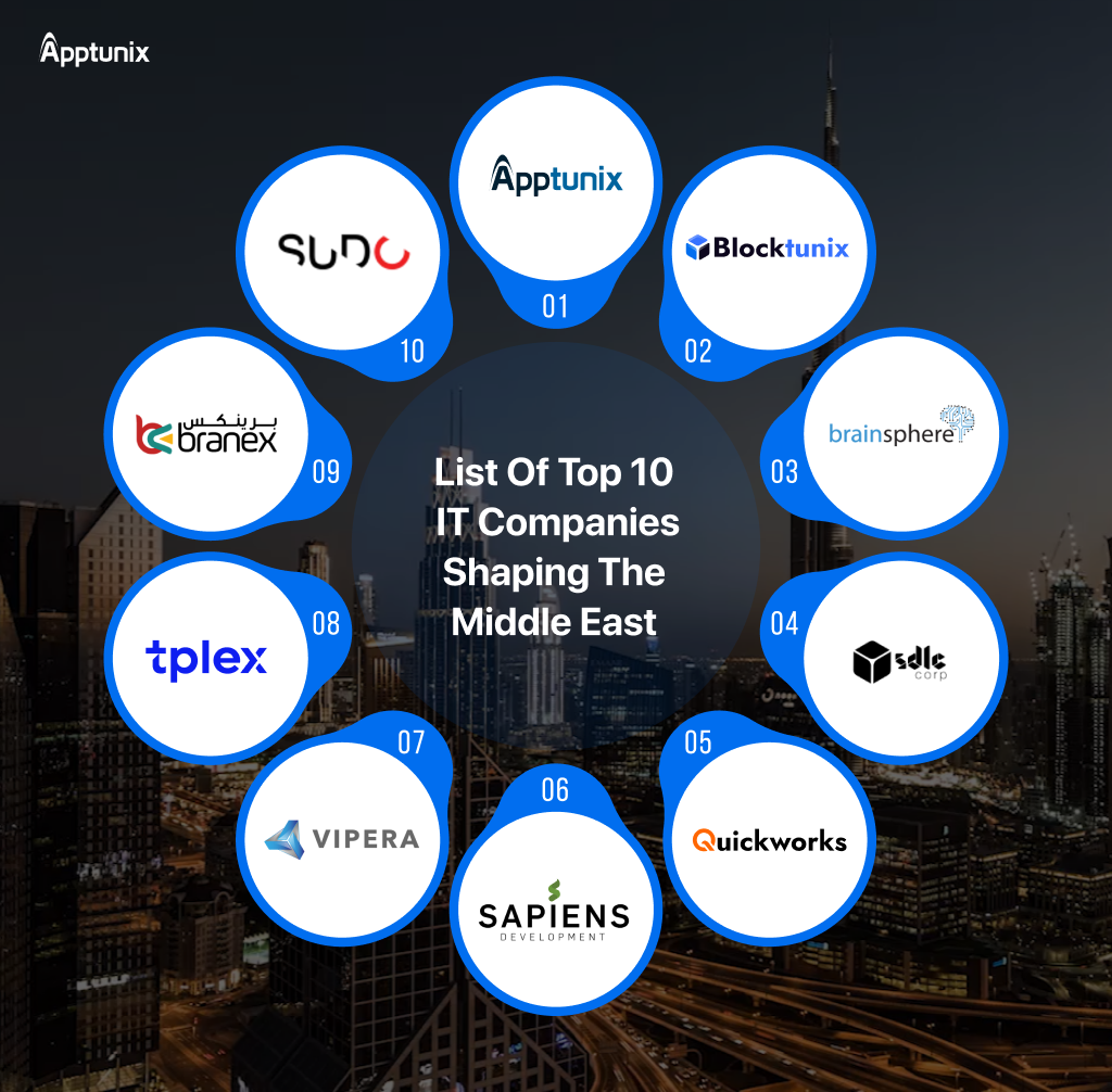 list of IT software companies in middle east