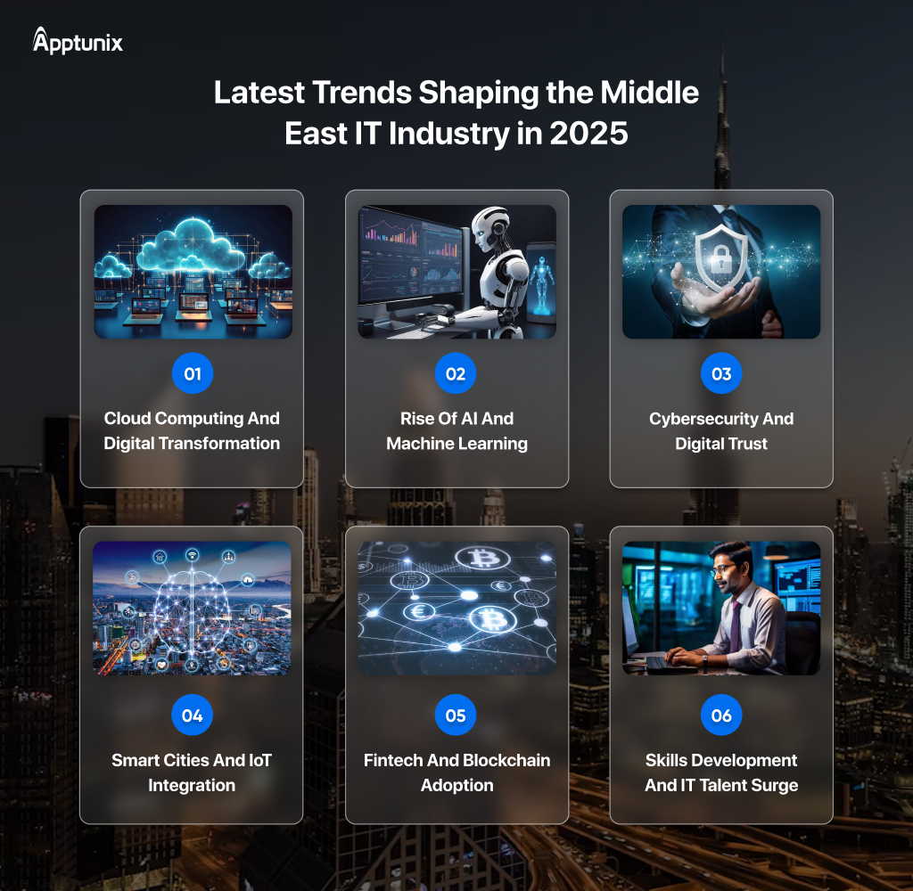 Trends Shaping the Middle East IT Industry