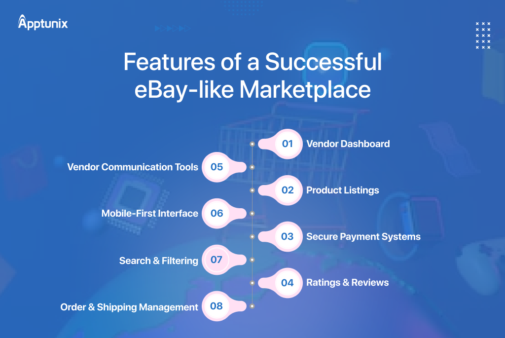 features of eBay like marketplace
