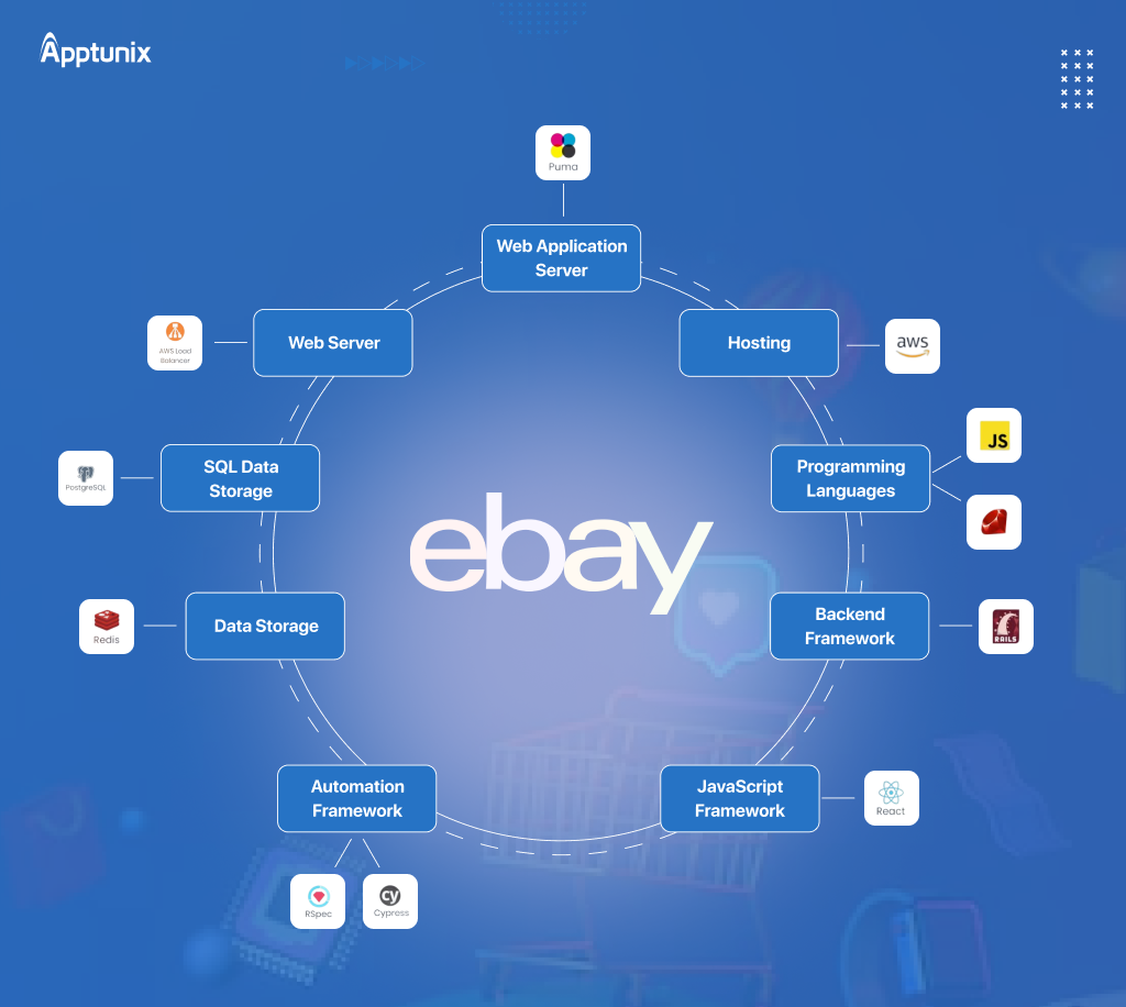 Build Multivendor eCommerce Marketplaces Like eBay | Apptunix
