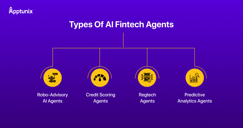 type of AI fintec agents