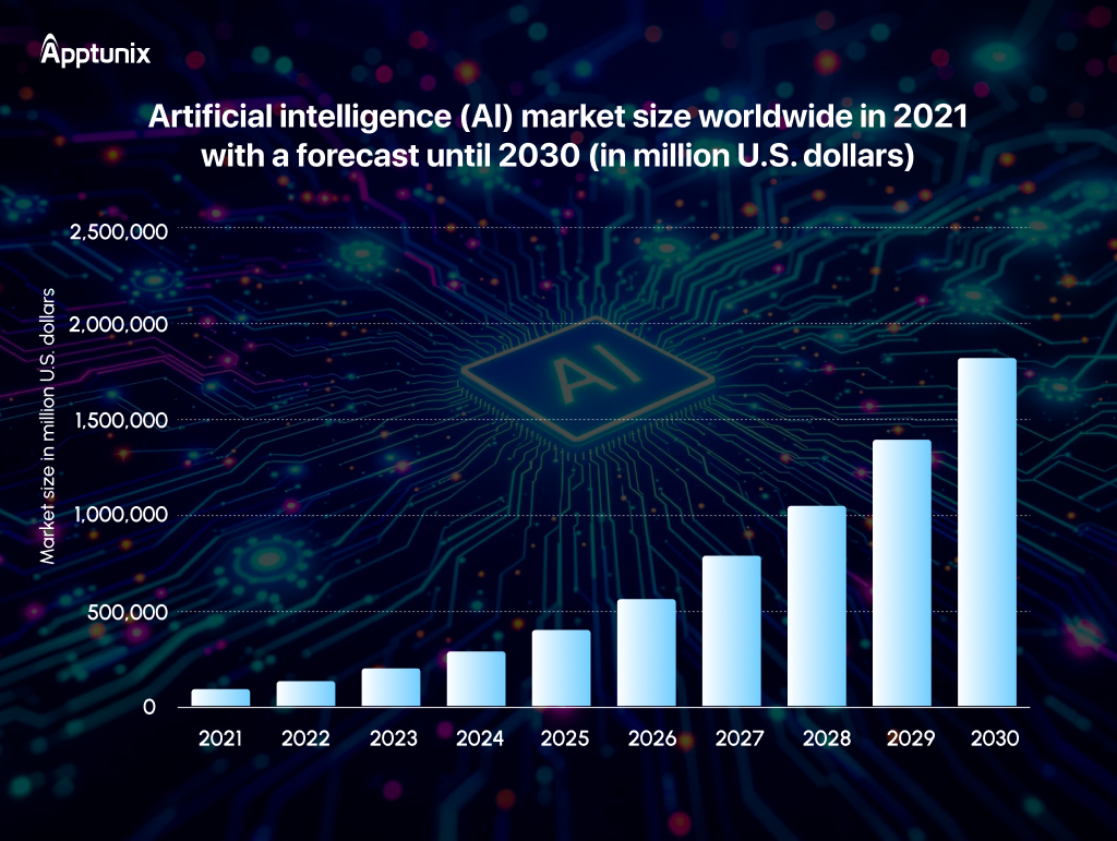 AI market size stat