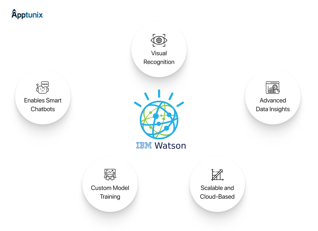 IBM Watson AI Tool for mobile app development
